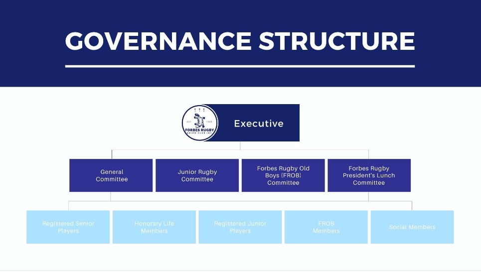 The Club - Forbes rugby club